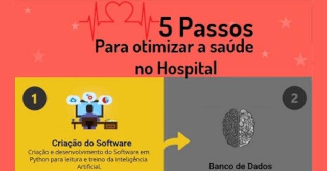 5 Passos para otimizar a saúde