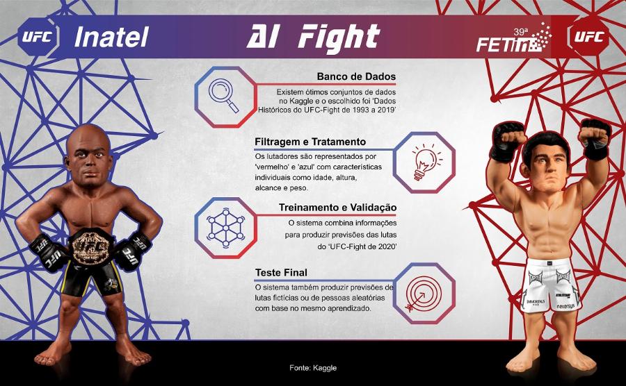 AI Fight