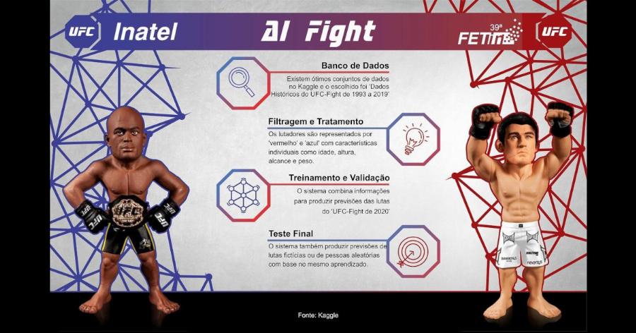 Al Fight