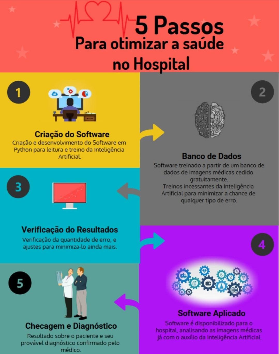 Análise de Imagens Médicas com Inteligência Artificial