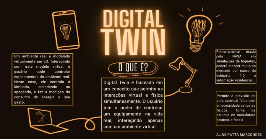 Digital Twin 121