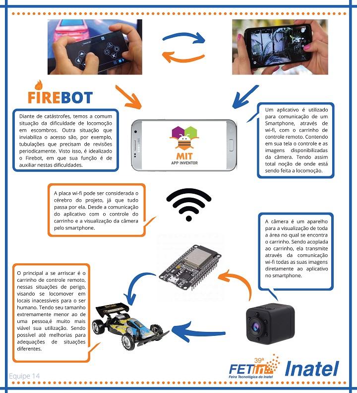 Firebot