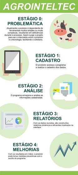 Projeto Agrointeltec: Ampliando Sentidos