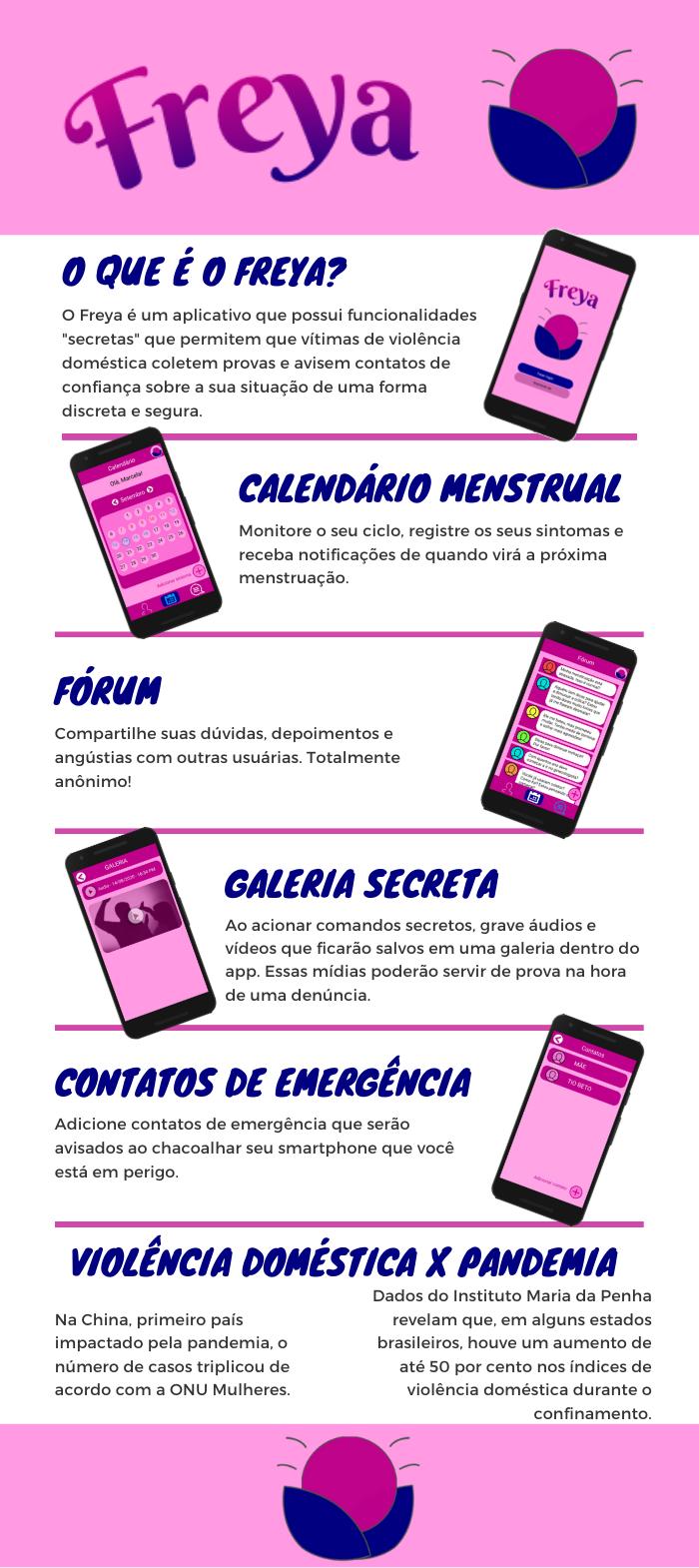 Projeto Freya - Safe Cycle