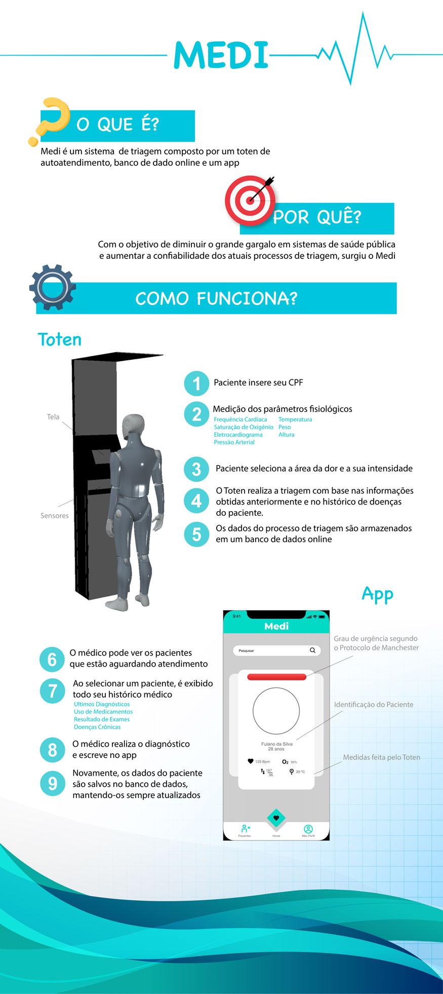 Projeto Medi - Sistema de Triagem e Autoatendimento