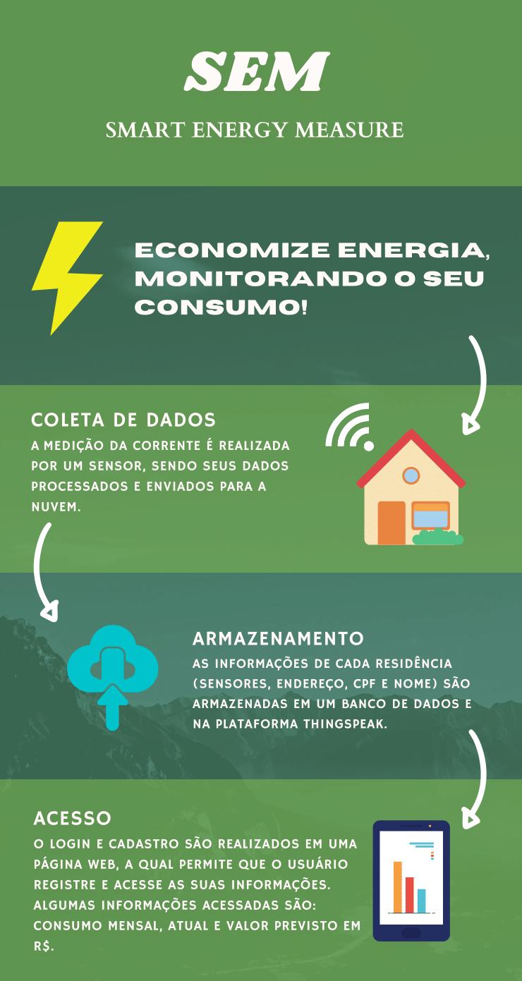 Projeto Smart Energy Measure