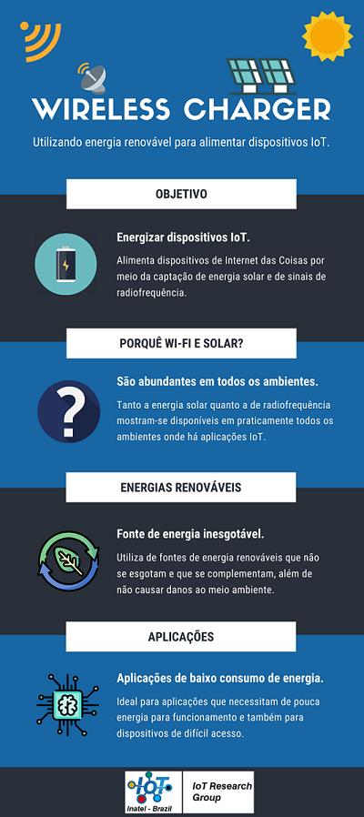 Projeto Wirelles Charger
