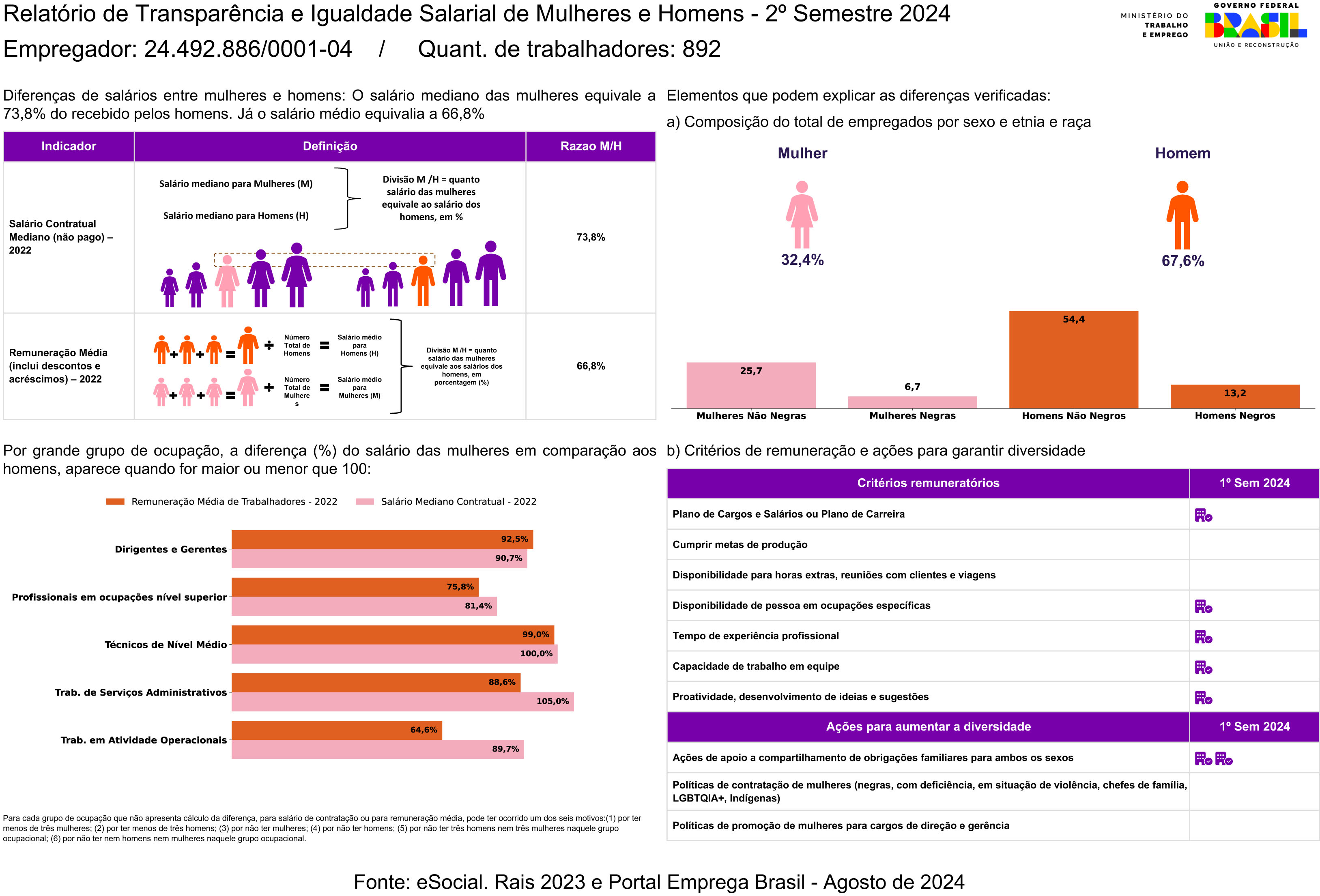 Relatório de Transparência - Finatel - 2º Semestre de 2024