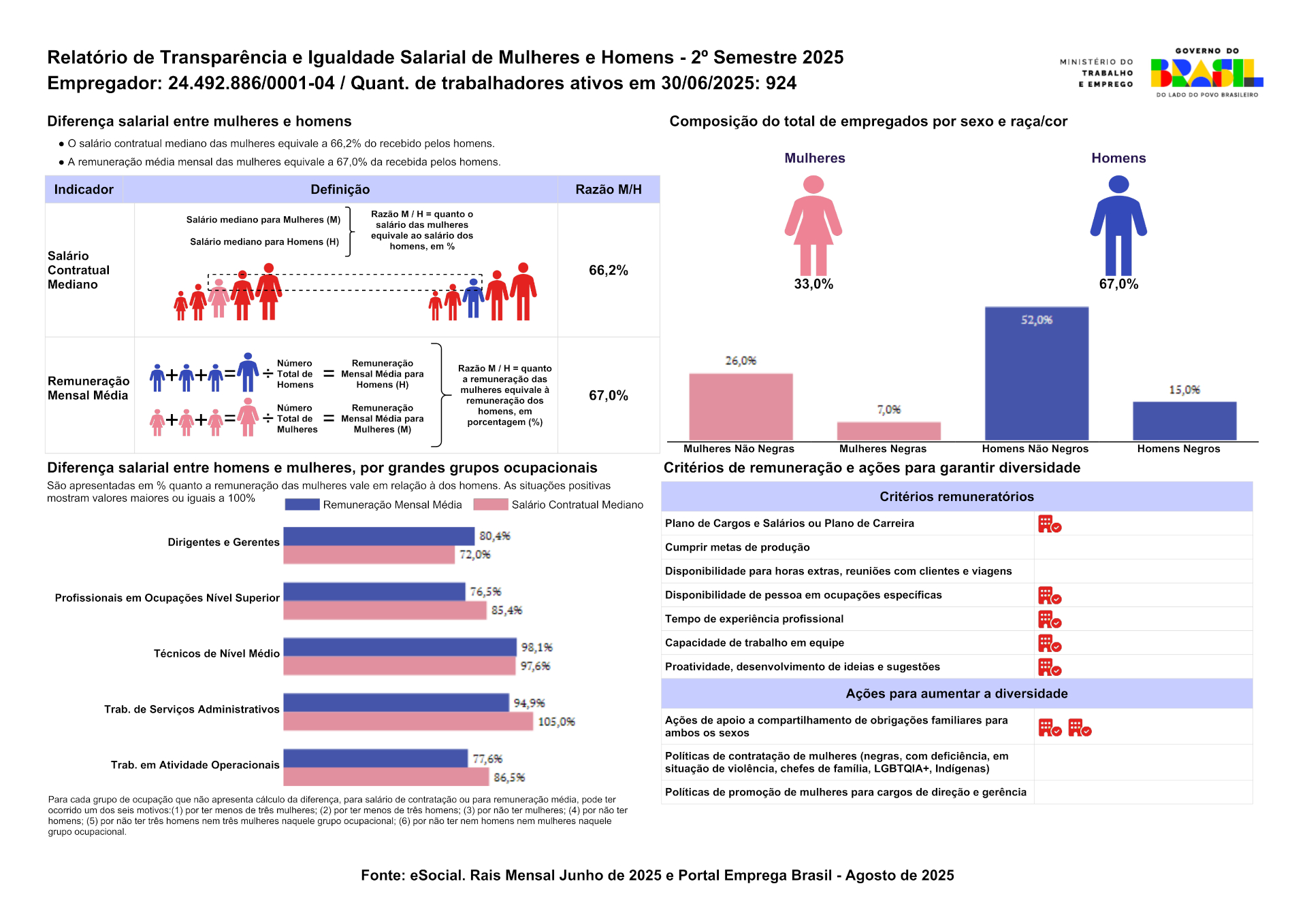 Relatório de Transparência - Finatel - 2º Semestre de 2025