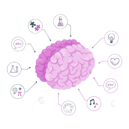 cerebro