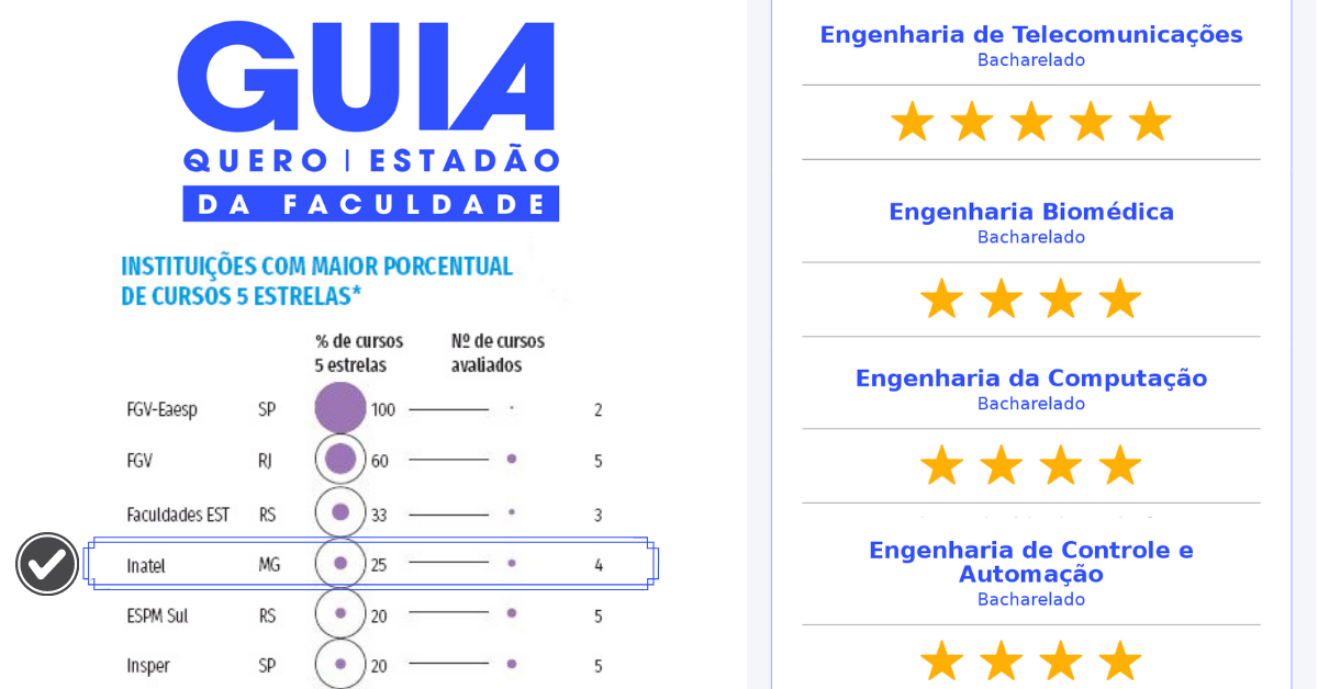 INATEL CURSOS ESTRELADOS OUTUBRO 2020