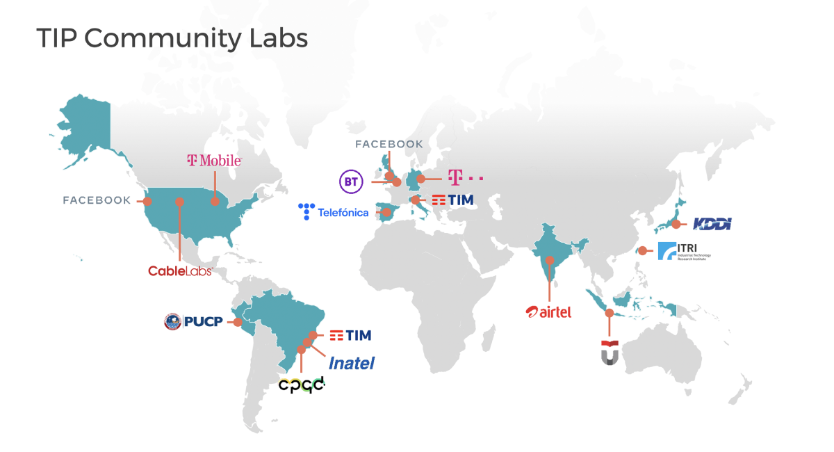 inatel tipcommunitylabs setembro 2021