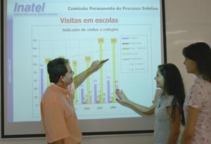 vestibular300